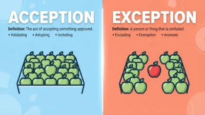 Acception vs Exception