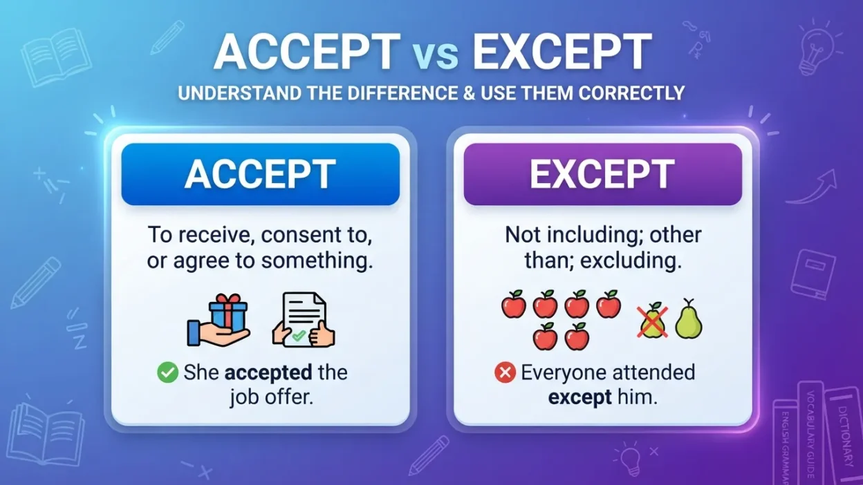 Accept vs Except