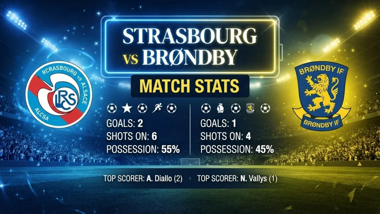 RC Strasbourg Alsace vs Brøndby Stats