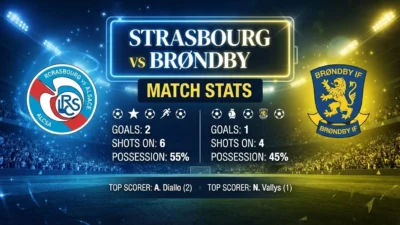 RC Strasbourg Alsace vs Brøndby Stats